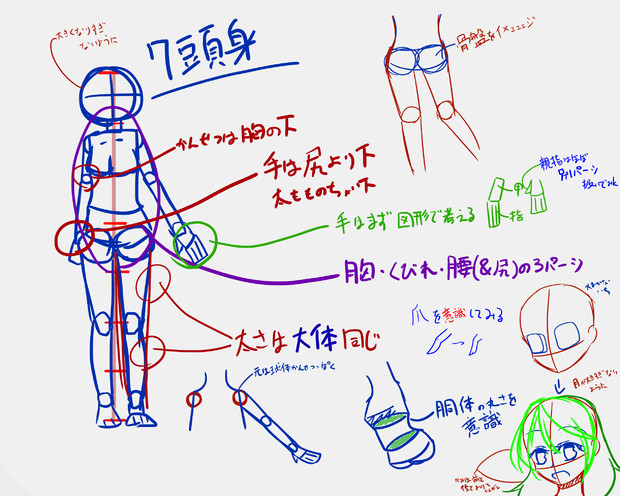 個人的な絵の基本まとめ クロ さんのイラスト ニコニコ静画 イラスト