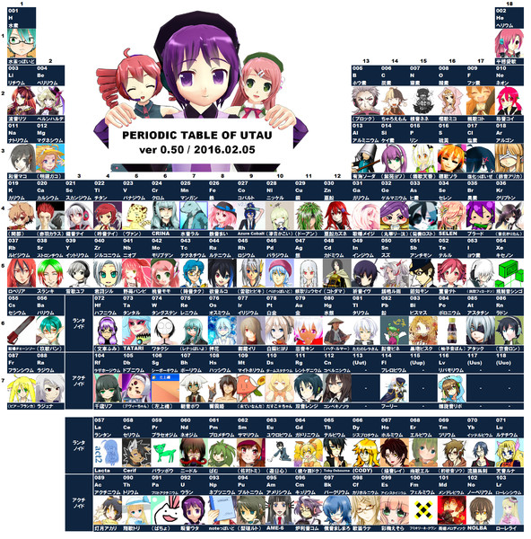 Utau元素周期表0 5 意見募集中 瓦斯邏 Gasra さんのイラスト ニコニコ静画 イラスト