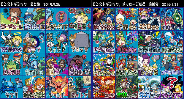 モンストギミックなどまとめ P さんのイラスト ニコニコ静画 イラスト