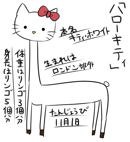 何も見ずにキティちゃん描いた てーんの人 木屑 さんのイラスト ニコニコ静画 イラスト