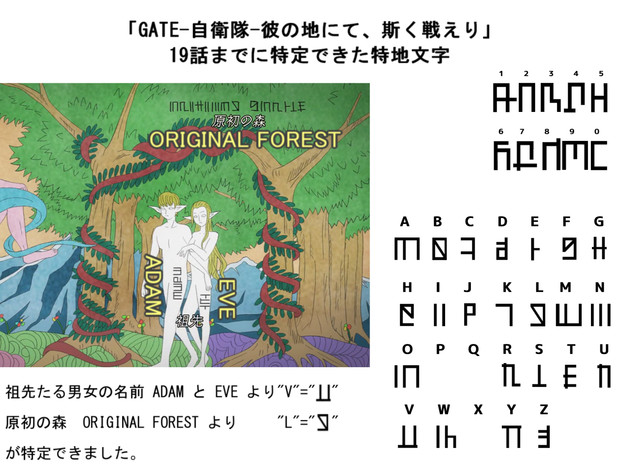 Gate 自衛隊 彼の地にて 斯く戦えり 19話までに特定できた特地文字 猿山有希樹 さんのイラスト ニコニコ静画 イラスト