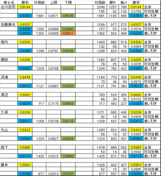 勝率計算用