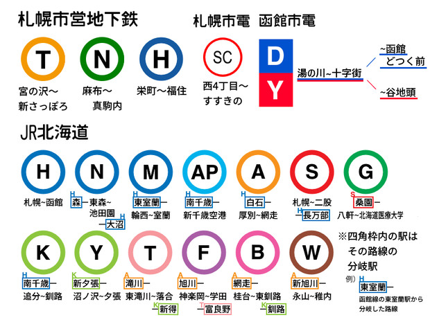 16年2月現在 路線記号まとめ 北海道編 Railmusics さんのイラスト ニコニコ静画 イラスト