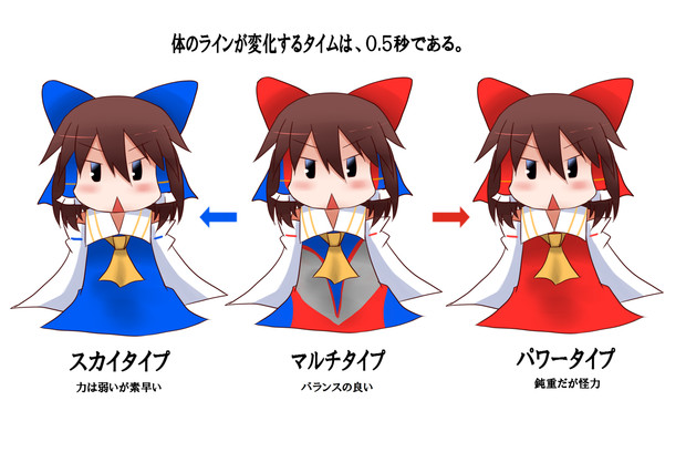 タイプチェンジ サイバラ さんのイラスト ニコニコ静画 イラスト