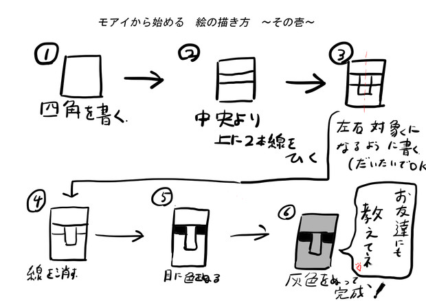 モアイから始める絵の描き方 ロライト さんのイラスト ニコニコ静画 イラスト