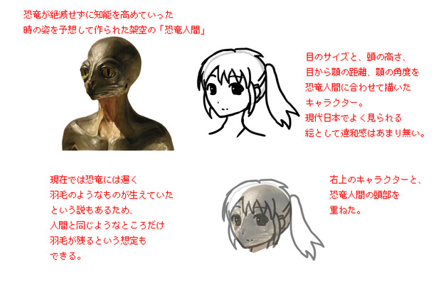 萌えキャラ恐竜人間(ディノサウロイド)説