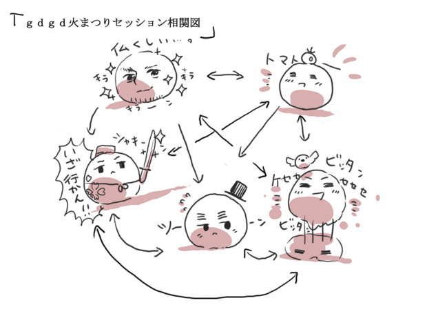 ｇｄｇｄ火まつりtrpgキャラ相関図 Dxおさつどき さんのイラスト ニコニコ静画 イラスト