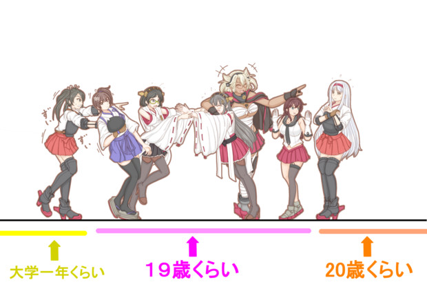 艦隊これくしょん おじょとうの艦これ作品用 艦娘年齢表 第七弾 Ojyotou さんのイラスト ニコニコ静画 イラスト