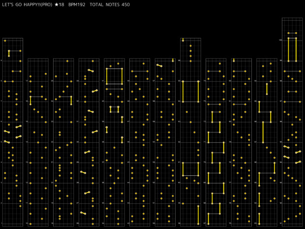 [デレステ譜面]LET'S GO HAPPY!!(PRO)