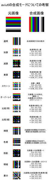 AviUtlの合成モードについての考察