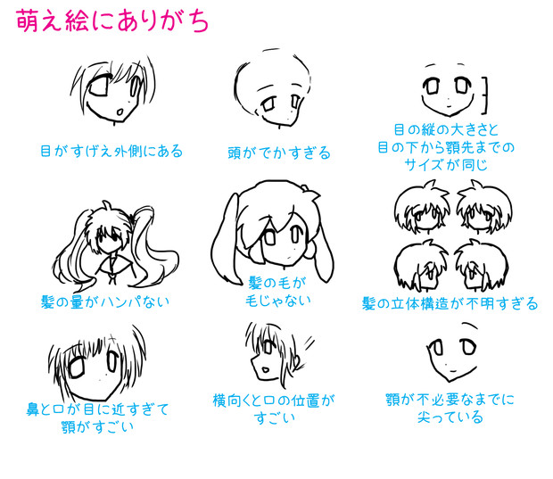 萌え絵にありがちなこと