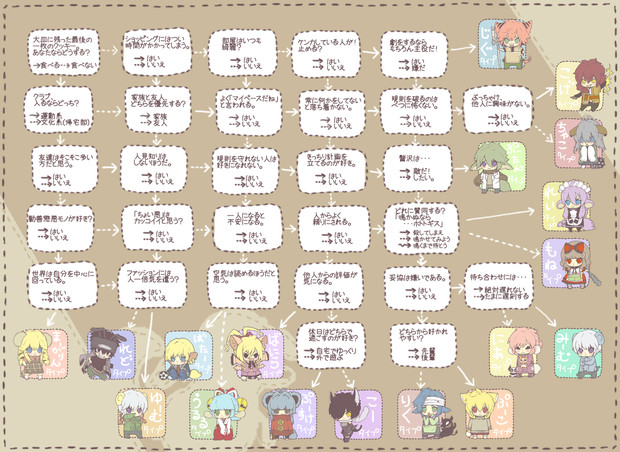 性格診断 ようこそ森の診療所へ 小柚 さんのイラスト ニコニコ静画 イラスト