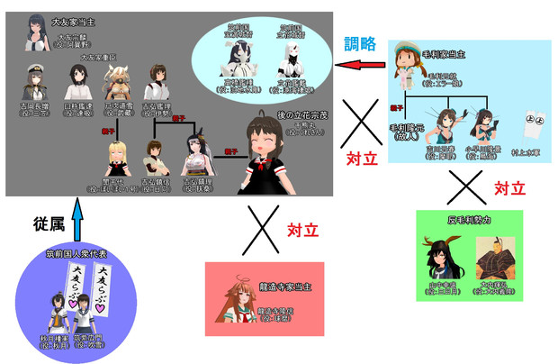 【人物相関図】時雨が戦国武将になったようです①