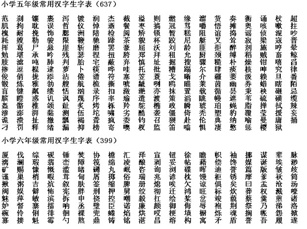 中国大陸の小学生が習う漢字（５・６年）