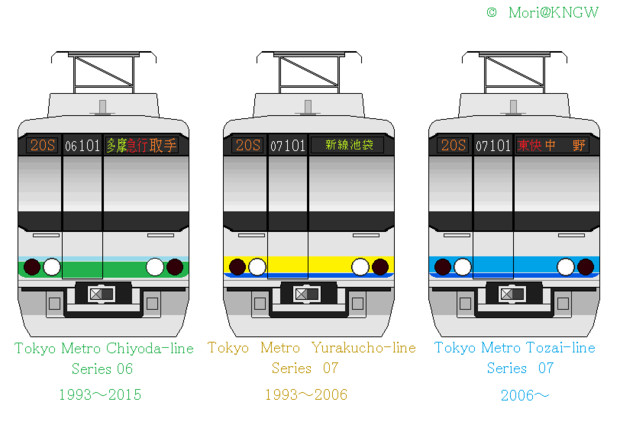 東京メトロ06系 07系