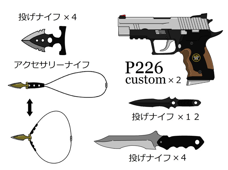 ナイフ Nicosub静画