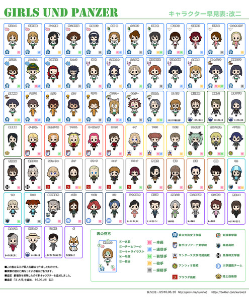 ガルパンキャラ早見表 改二 玄乃 くろの エミー さんのイラスト ニコニコ静画 イラスト
