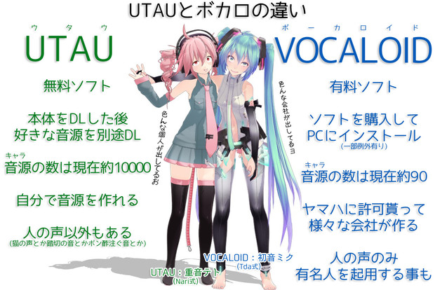 ボカロ Utau ボイロの違い説明 ナルパジン さんのイラスト ニコニコ静画 イラスト