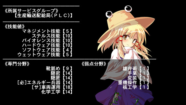 パラノイア ルーミアがルーミアでルーミアな都市キャラクターシート 諏訪子 ｔｓ ｏ サラダグンソウ さんのイラスト ニコニコ静画 イラスト