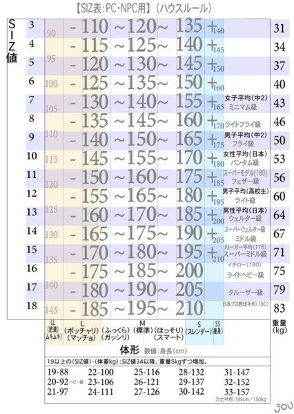 SIZ値 【ハウスルール（改訂版）】