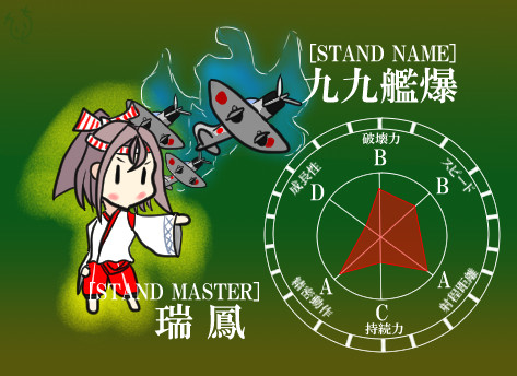 スタンド使いづほ せーしょー さんのイラスト ニコニコ静画 イラスト