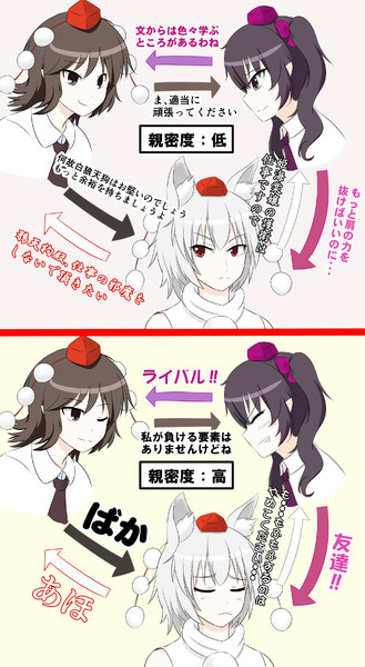 天狗相関図 右真左 さんのイラスト ニコニコ静画 イラスト
