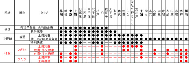 常磐線快速と常磐線 品川 東京 上野 水戸 勝田 の基本的な停車駅パターンをまとめてみました ニコニコ静画 イラスト