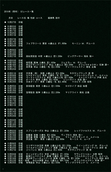 一覧 閏年