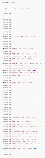 2016年（閏年） GIレース一覧