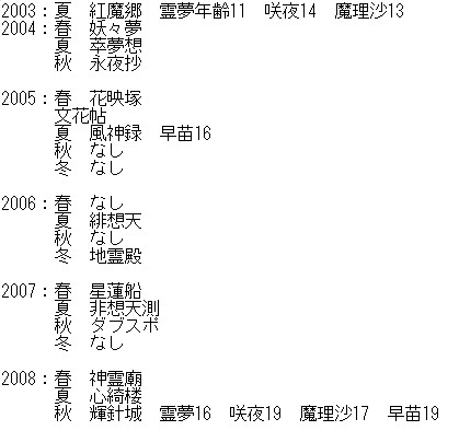 東方霊桜夢の時系列設定 幻想入り Rurushia 2 さんのイラスト ニコニコ静画 イラスト