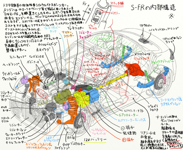 秋姉妹とs Fr 透視図 解説 K S さんのイラスト ニコニコ静画 イラスト