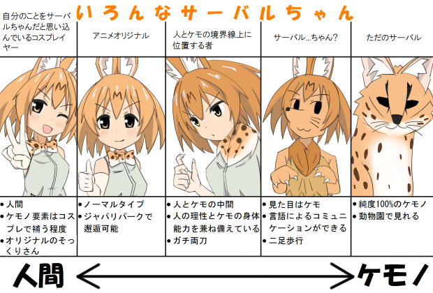 いろんなサーバルちゃん と ふや さんのイラスト ニコニコ静画 イラスト