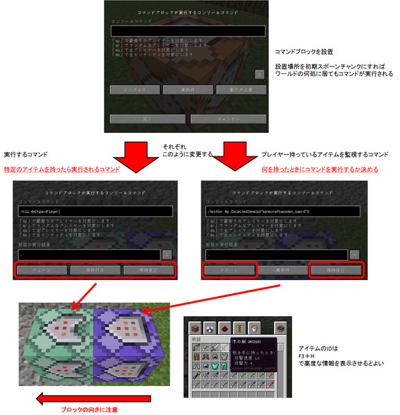 特定のアイテムを持ったらコマンドを自動実行する 緑丸 さんのイラスト ニコニコ静画 イラスト