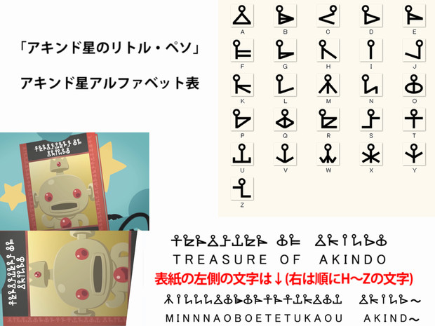 「アキンド星のリトル・ペソ」 アキンド星のアルファベット / 猿山有希樹 さんのイラスト ニコニコ静画 (イラスト)