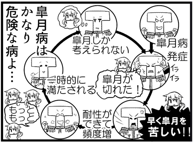五月です 皐月病の季節になりました かづき さんのイラスト ニコニコ静画 イラスト