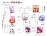 素晴らしきポケモン生主相関図7 42版 素晴らしきポケモン生主 さんのイラスト ニコニコ静画 イラスト