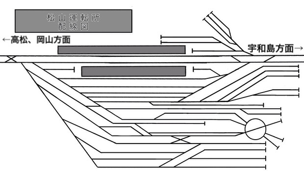 松山運転所 配線図