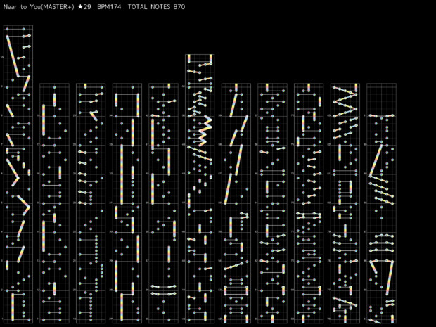 デレステ譜面 Near To You Master 新譜面 絢瀬みどり さんのイラスト ニコニコ静画 イラスト