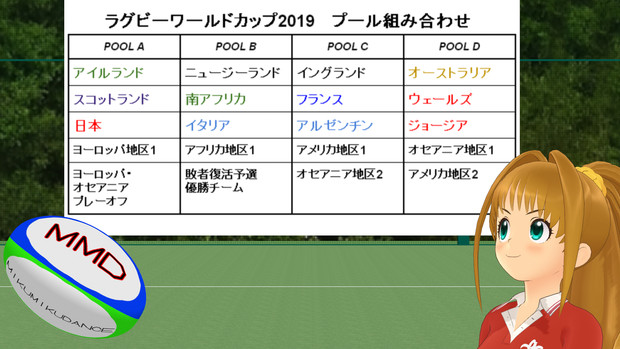 ラグビーw杯19日本大会 プール組分け決定 ボール更新 Rom23lao さんのイラスト ニコニコ静画 イラスト