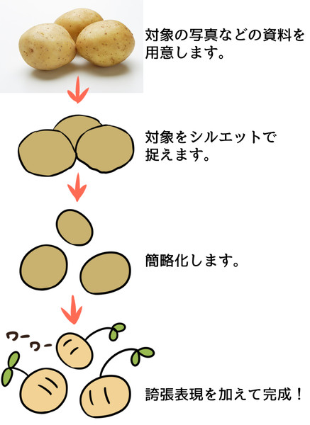 木屑式sdの描き方 てーんの人 木屑 さんのイラスト ニコニコ静画 イラスト