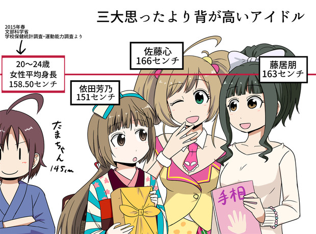 大きさ比較シリーズ ニコニコ静画 イラスト