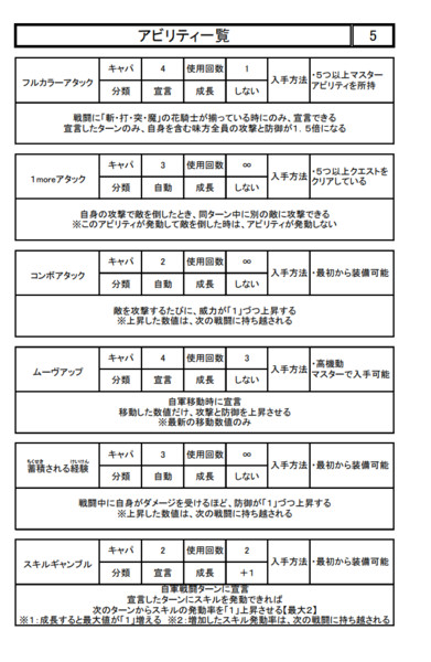 花騎士ｔｒｐｇ アビリティ一覧 ５ページ目 サイコロ団長 さんのイラスト ニコニコ静画 イラスト