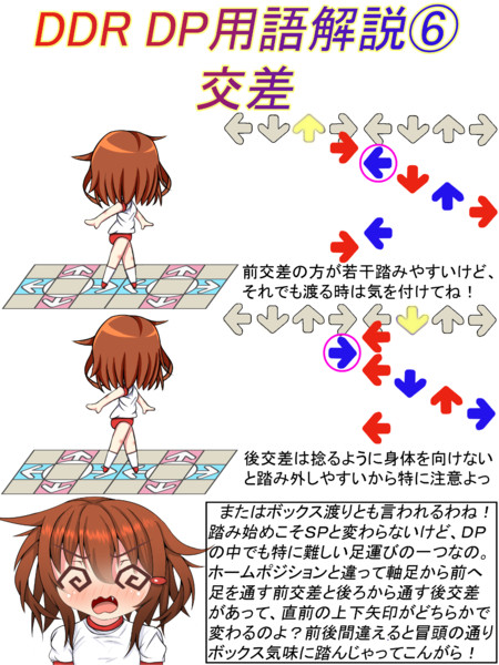 雷が教えるｄｄｒ ｄｐ用語解説 足を交差させるから交差踏み ヤンマー さんのイラスト ニコニコ静画 イラスト