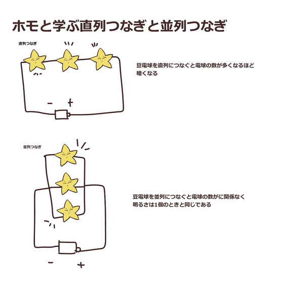 無条件 外出 使用法 電球 並列 直列 Midori Kyo Jp