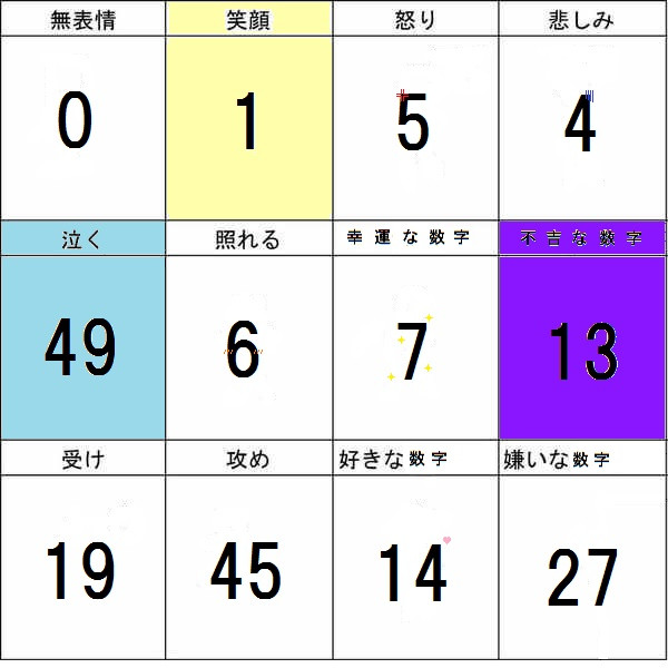 表情練習 数字のイメージ エムシグ さんのイラスト ニコニコ静画 イラスト