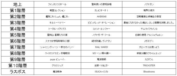 シャイニング・カギしっぽ亭が後世に残す試練のアニメダンジョン