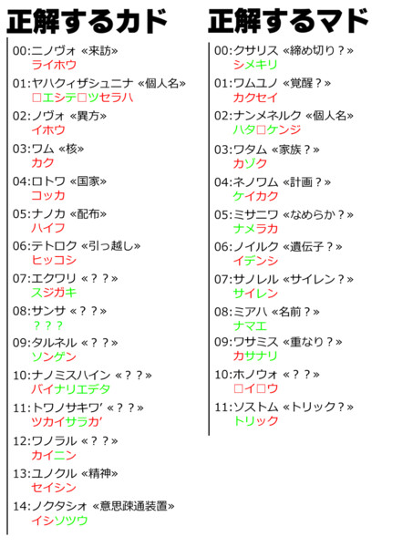 正解とは一体 Wolfwood さんのイラスト ニコニコ静画 イラスト