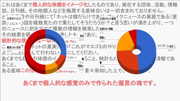 マスメディア ネットは嘘だらけ ワイ ほんまかいな 灰猫 二匹目 さんのイラスト ニコニコ静画 イラスト