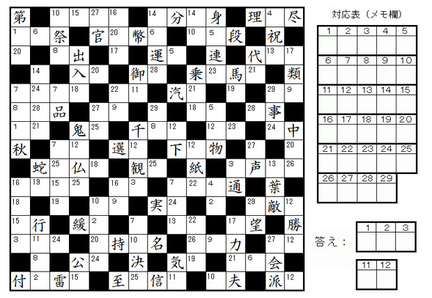 １５ １５漢字ナンクロ 栃木那須 初代 さんのイラスト ニコニコ静画 イラスト