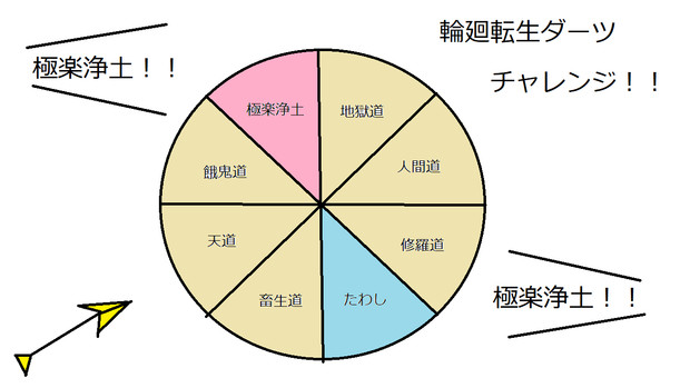 輪廻転生〜ANGERME Past, Present & Future〜